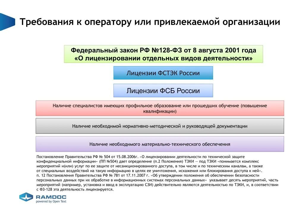 Фстэк повышение квалификации. Требования ФСТЭК. Требования к оператору. 128 ФЗ.