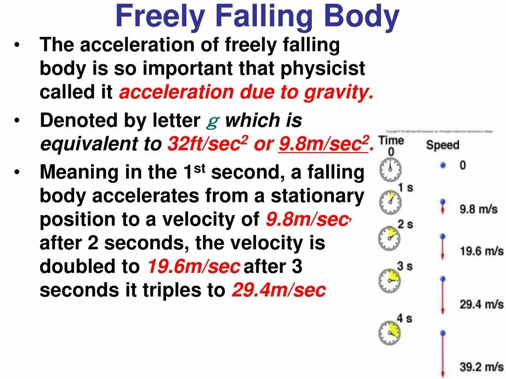 Fall fell fallen транскрипция. Freefall Acceleration.