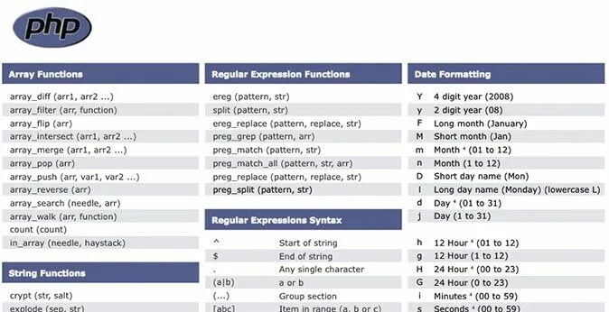 Php preg match. Php команды. Php шпаргалка. Основные команды php. Php массив range.