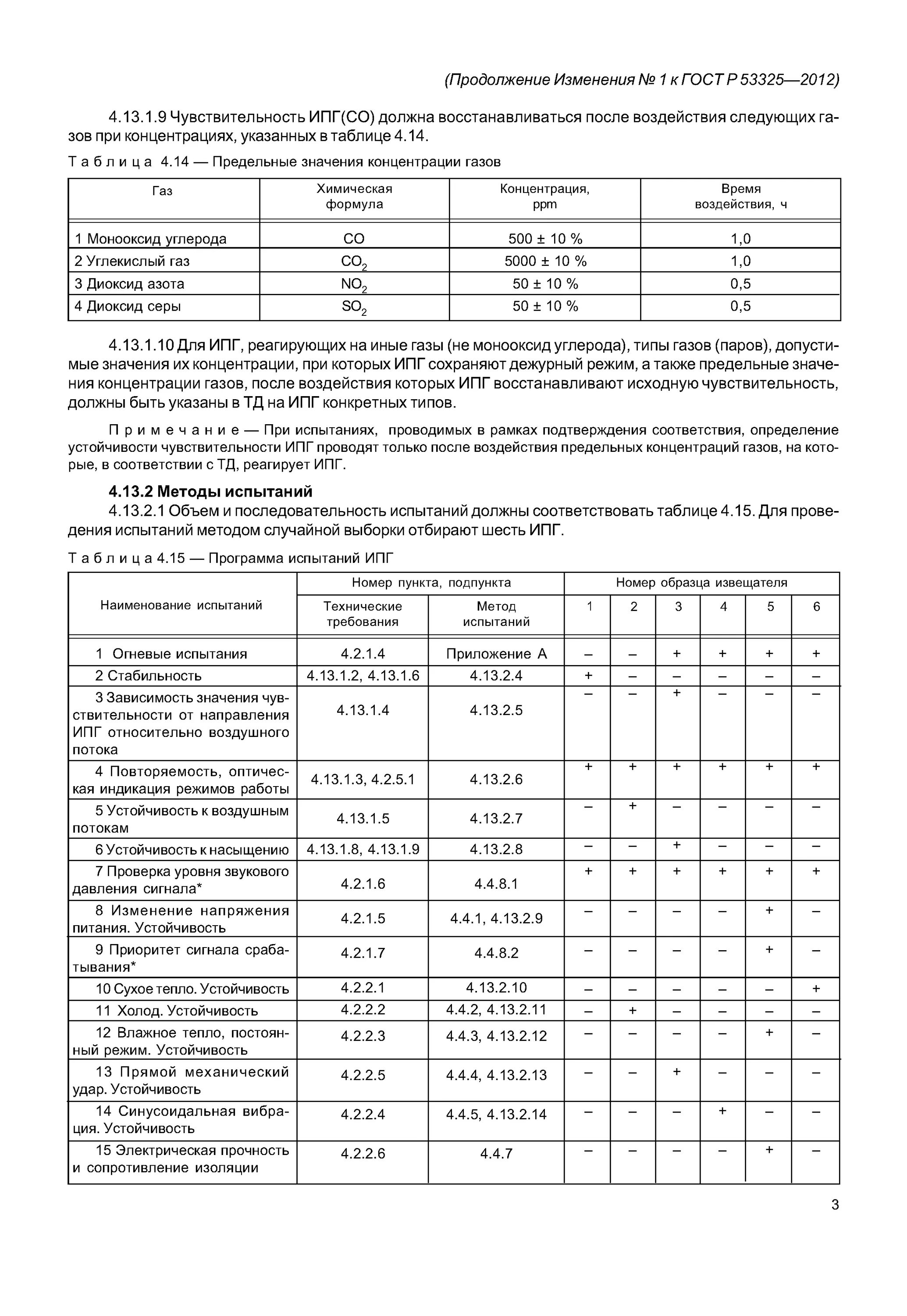 ГОСТ 53325-2012. Протокол испытаний по ГОСТ Р 53325-2012. Внутренний протокол испытаний по ГОСТ Р 53325-2012. Образец протокол испытаний по ГОСТ Р 53325-2012. Средства пожарной автоматики гост