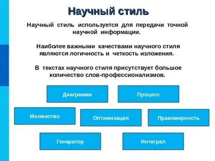 Где используется текст