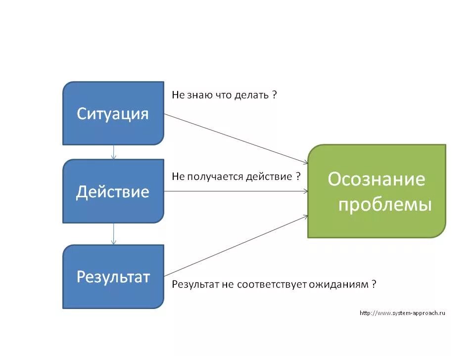 результат соответствующий ожиданиям. результат соответствующий ожиданиям. результат соответствующий ожиданиям. результат деятельности человека. результат соответствующий ожиданиям.
