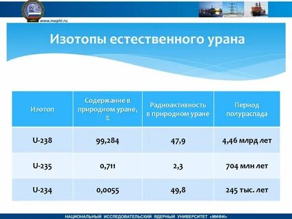 Изотопы урана
