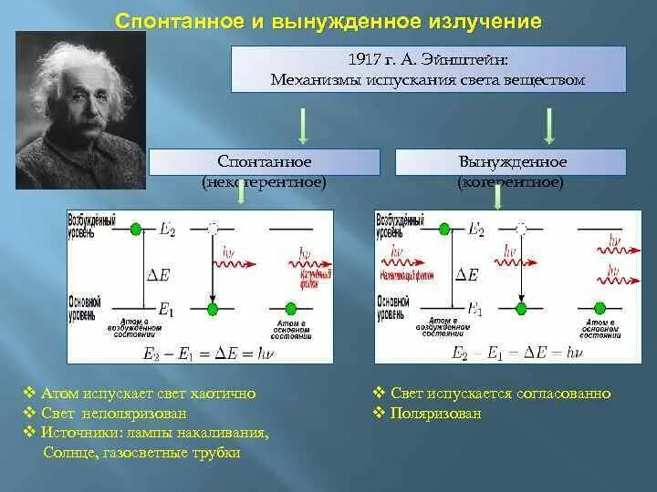 Явление испускания электронов веществом под действием. Поглощение. Спонтанное и вынужденное излучения. Лазеры.. Лазеры вынужденное и спонтанное излучение фотонов. Принцип работы лазера спонтанное и вынужденное излучение. Механизм вынужденного излучения.