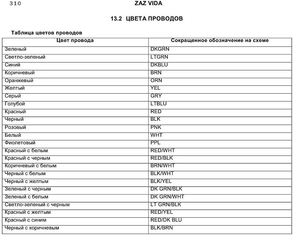 Tone перевод на русский. Расшифровка цвета проводов на схемах автомобиля. Цветовая маркировка проводов в автомобиле. Аббревиатура цветов проводов на схемах. Сокращенное обозначение цветов проводов.