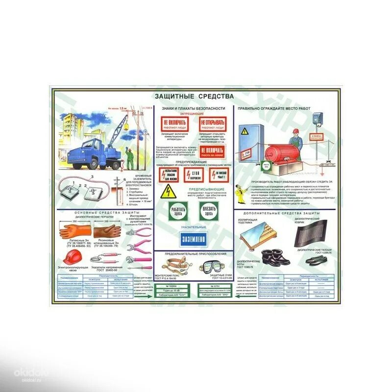 Защитные средства плакат. Плакат средства защиты в электроустановках. Электробезопасность защитные средства. Плакат защитные средства по электробезопасности. Электробезопасность 3 группа до 1000 в билеты