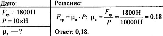 Железная ось и бронзовый вкладыш подшипника. Коэффициент трения бронза - нержавейка. Коэффициент скольжения железо. Коэффициент трения линейных подшипников.