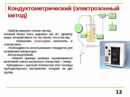 Метод кондуктометрии основан на