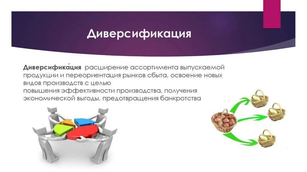 Классификация диверсификации производства. Диверсификация продукта на рынке. Стратегия диверсификации. Симультанный процесс это. Диверсификация производства фирмы.