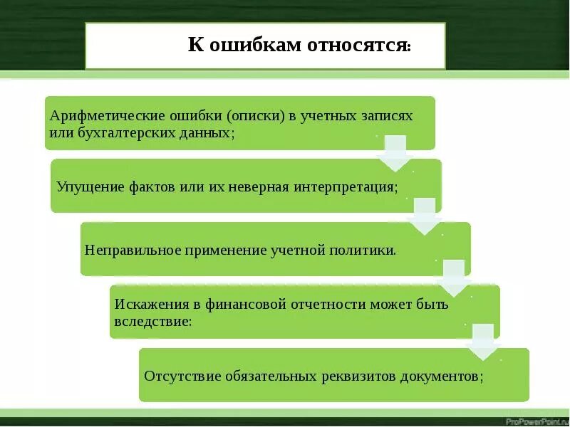 К ошибкам при этом в. К ошибкам рынка относятся. арифметическая ошибка. процессы которые относят к провалам рынка. к провалам рынка не относят.