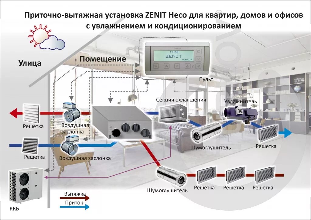 Автоматика систем вентиляции. Автоматизированная система приточно-вытяжной вентиляции схема. Приточно вытяжная система вентиляции схема. Приточно-вытяжная вентиляция схема установки. Автоматизация приточно-вытяжной вентиляции.