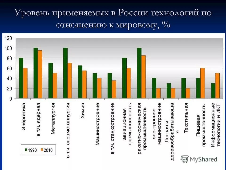Уровень применяемых технологий. Уровень применяемых технологий. Классификация образовательных технологий селевко. Г к селевко классификация педагогических технологий. Уровень применяемых технологий.
