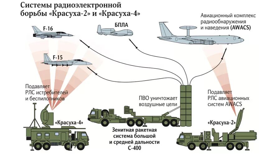 В условиях помех. Красуха комплекс РЭБ. Комплекс РЭБ Красуха-4. РЭБ Красуха-4 характеристики. Комплекс РЭБ Красуха-4 состав.