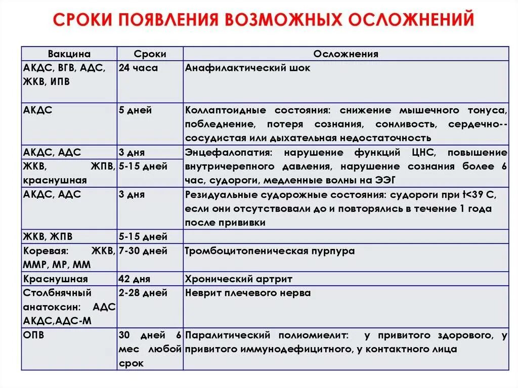 Вакцина детям календарь. Календарь прививок для детей в России 2022. Национальный календарь прививок 2022 для детей. Календарь прививок для детей 2022. Календарь обязательных прививок 2022.