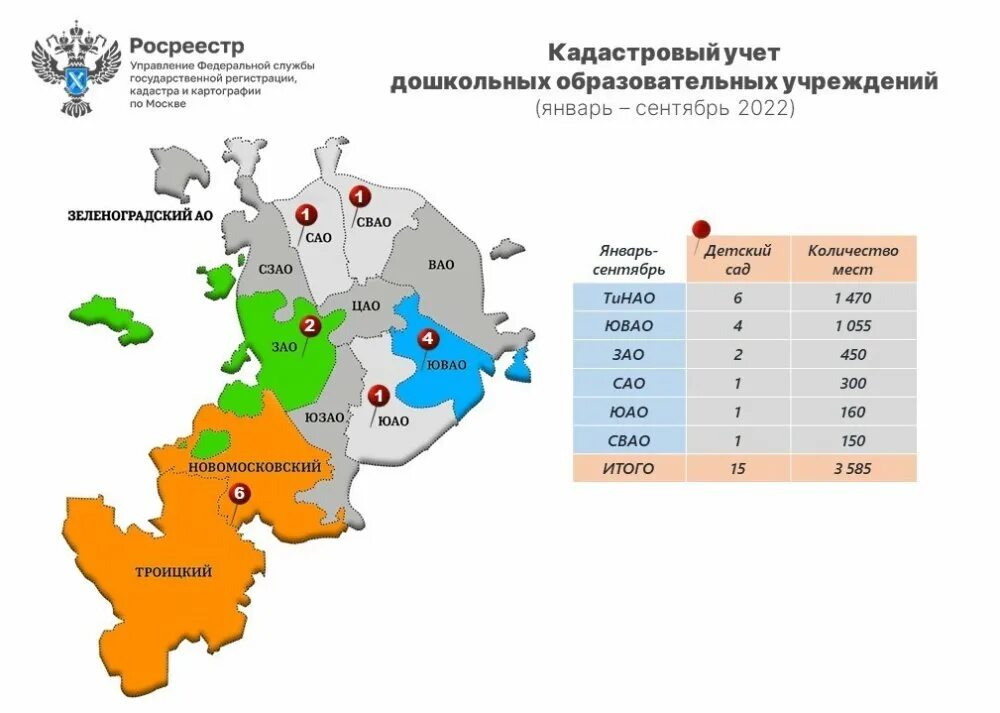 Численность москвы и московской области 2022. Население Москвы по округам 2022. Территория Москвы 2022. Сколько территории. Районы Москвы.