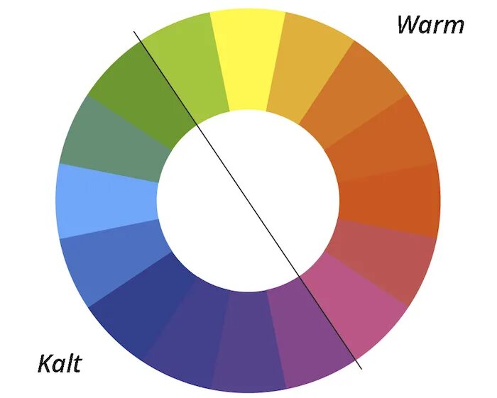 Выбери теплый цвет. Теплые и холодные цвета. Цветовой круг холодные и теплые тона. Цветовой круг теплые цвета. Цветовая палитра теплые и холодные оттенки.