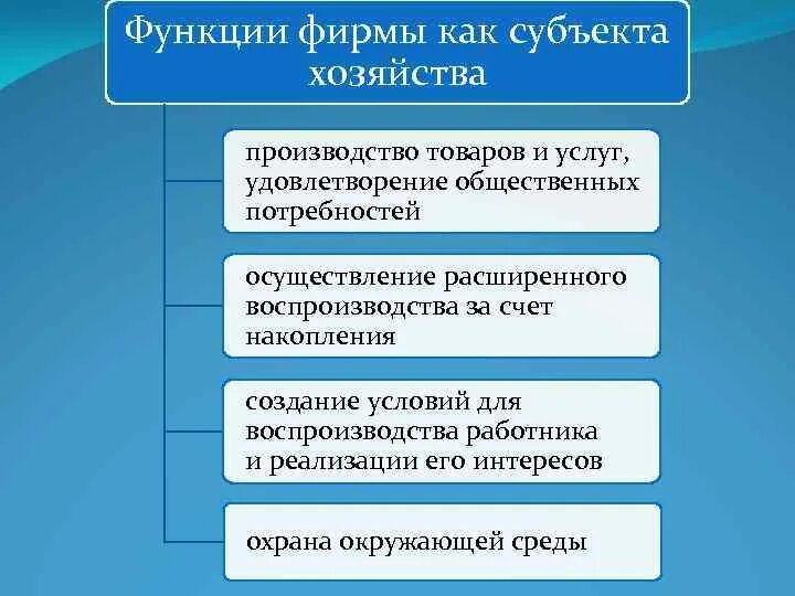 Функции фирм организаций. Экономические функции фирмы. Основные функции фирмы. Основные функции фирмы в экономике. Основными функциями фирмы являются.