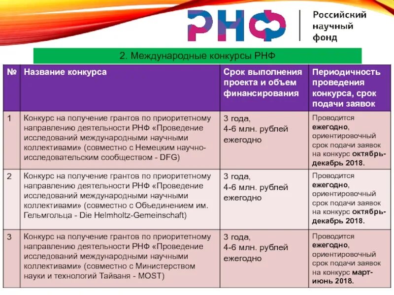 Российский научный фонд проекты. Региональные конкурсы РНФ. РНФ конкурсы. Конкурс грантов РНФ. Российский научный фонд.