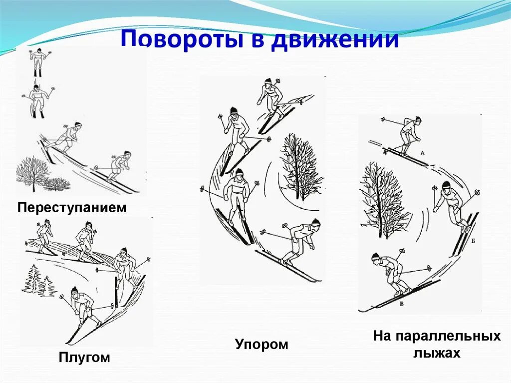 Повороты в движении выполняют. Повороты переступанием в движении. поворот переступанием на лыжах. поворот в движении на параллельных лыжах. повороты в движении на лыжах.