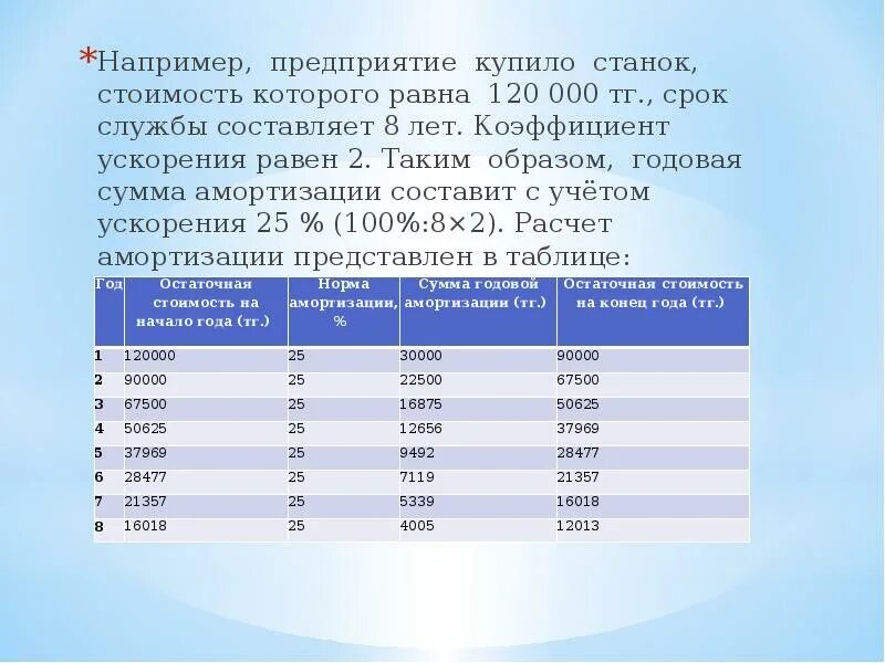 Коэффициент амортизации коэффициент ускорения. Коэффициент ускорения 2. Коэффициент ускоренной амортизации. Амортизация коэффициент ускорения 2.