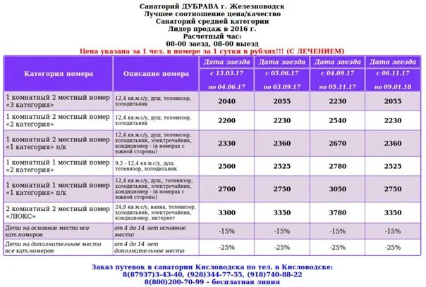 Кисловодск купить путевку без лечения. Санаторий кругозор Кисловодск цены на 2022. Железноводск путевки в санаторий. Санаторий кругозор Кисловодск график питания. Санаторий Дубрава Железноводск номера.