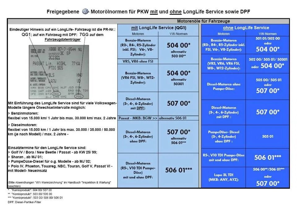 Допуски масла vag. Допуски моторных масел VW 1.6. Фольксваген поло моторное масло допуски. Допуск моторного масла VW гольф 4. Допуски моторных масел VAG 2.0 AXA.