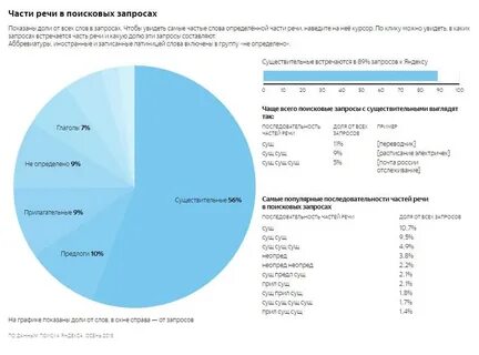 Найти в интернете цену