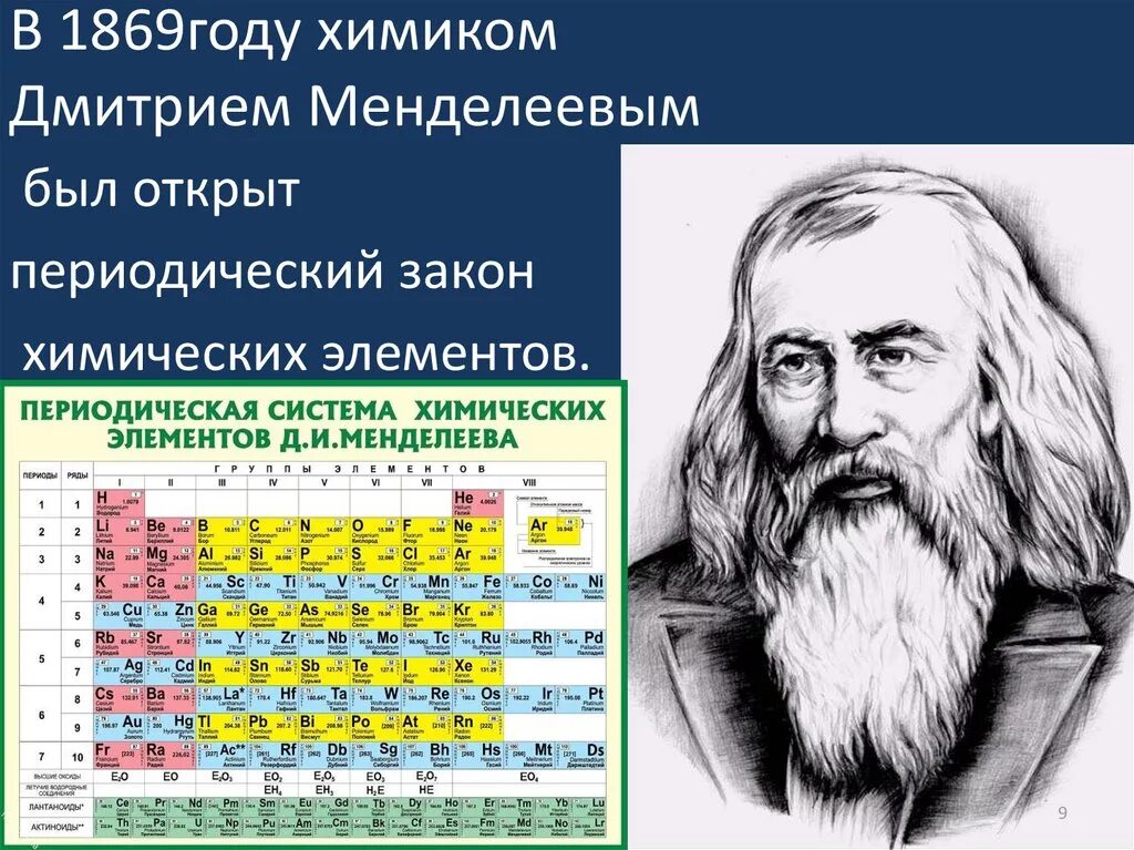 Химики открывшие элементы. Закон Дмитрия Ивановича Менделеева.