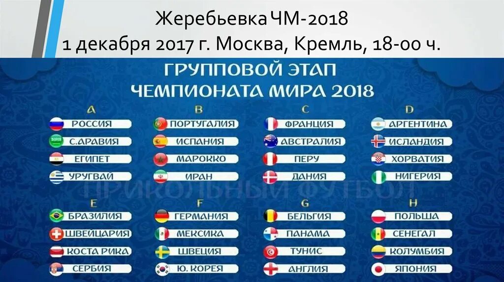 Футбол чемпионат 2018 групповой этап