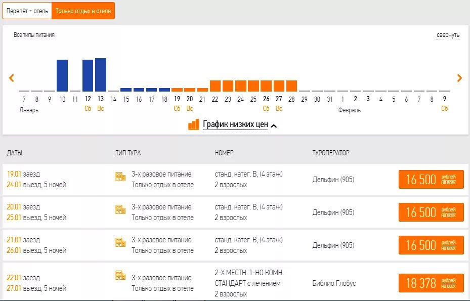 Библио Глобус. Динамика цен на отели Сочи. Динамика цен на путевки в Турцию. Обслуживание туристов в Библио Глобус диаграмма. Футбол сочи расписание 2024