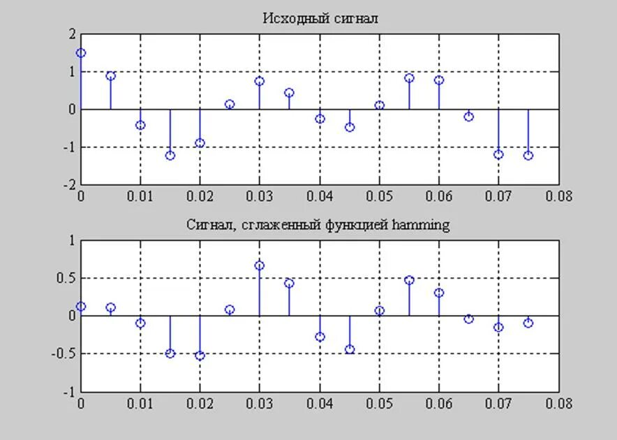 конденсаторы км6 рыжие м750. фурье 8 радиодетали.
