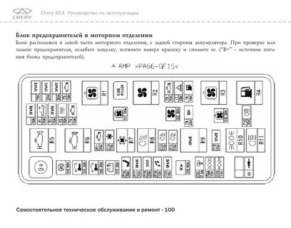 Схема предохранителей чери тигго 7