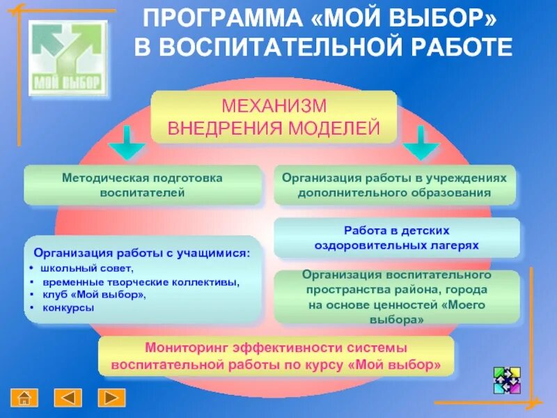 Современные программы воспитания в школе