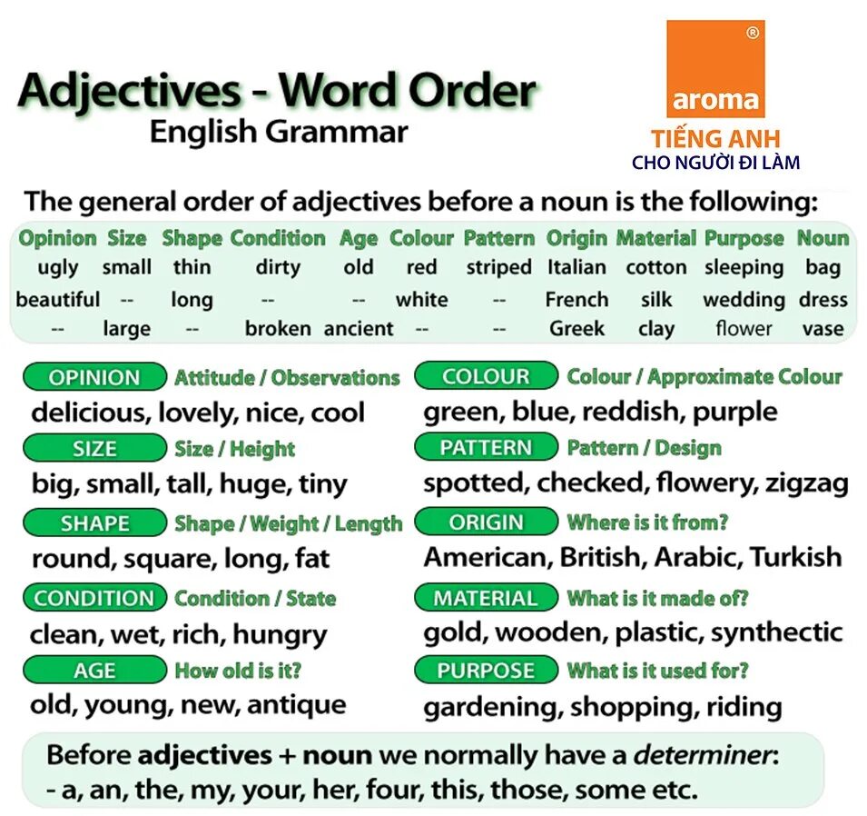 Order с английского на русский. Nouns adjectives грамматика. Adjective в английском. Word order of adjectives in English. Порядок прилагательных в английском языке.