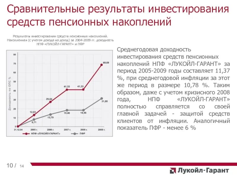 Доходность пенсионных накоплений. Инвестирование средств пенсионных накоплений. Доходность государственного пенсионного фонда. Пенсионные фонды инвестиции. Инвестирования средств пенсионных.