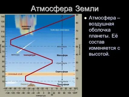 Температура воздуха 3 сентября