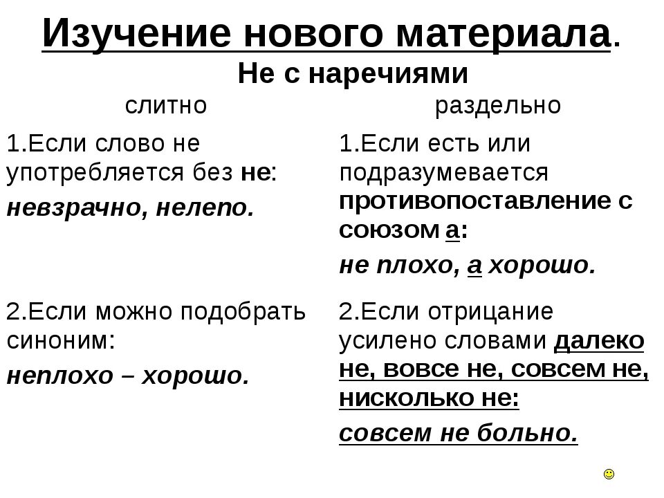 Немногие слитно или раздельно. Таблица не с наречиями слитно и раздельно. правило слитное и раздельное написание не с наречиями. слитное написание не с наречиями правило. написание частицы не с наречиями таблица.