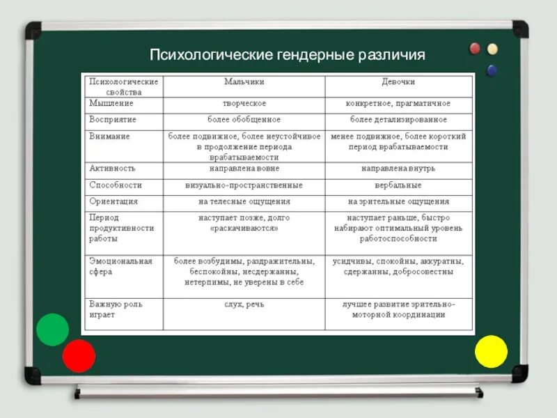 В чем различия молодых. Гендерные различия. Гендерные различия таблица. Гендерные различия в психологии. Гендерные различия младших школьников.