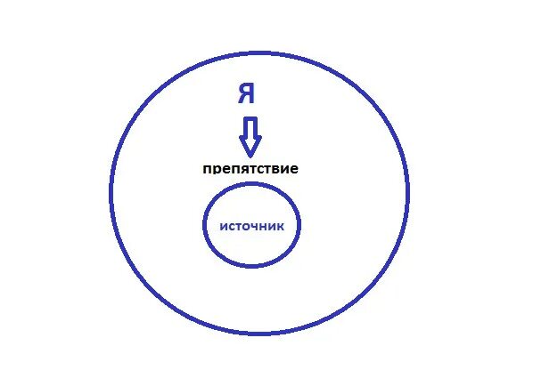 Поэтому воздух устремляется внутрь из областей