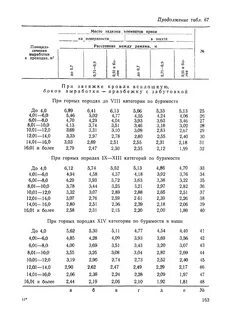 Единые нормы выработки времени