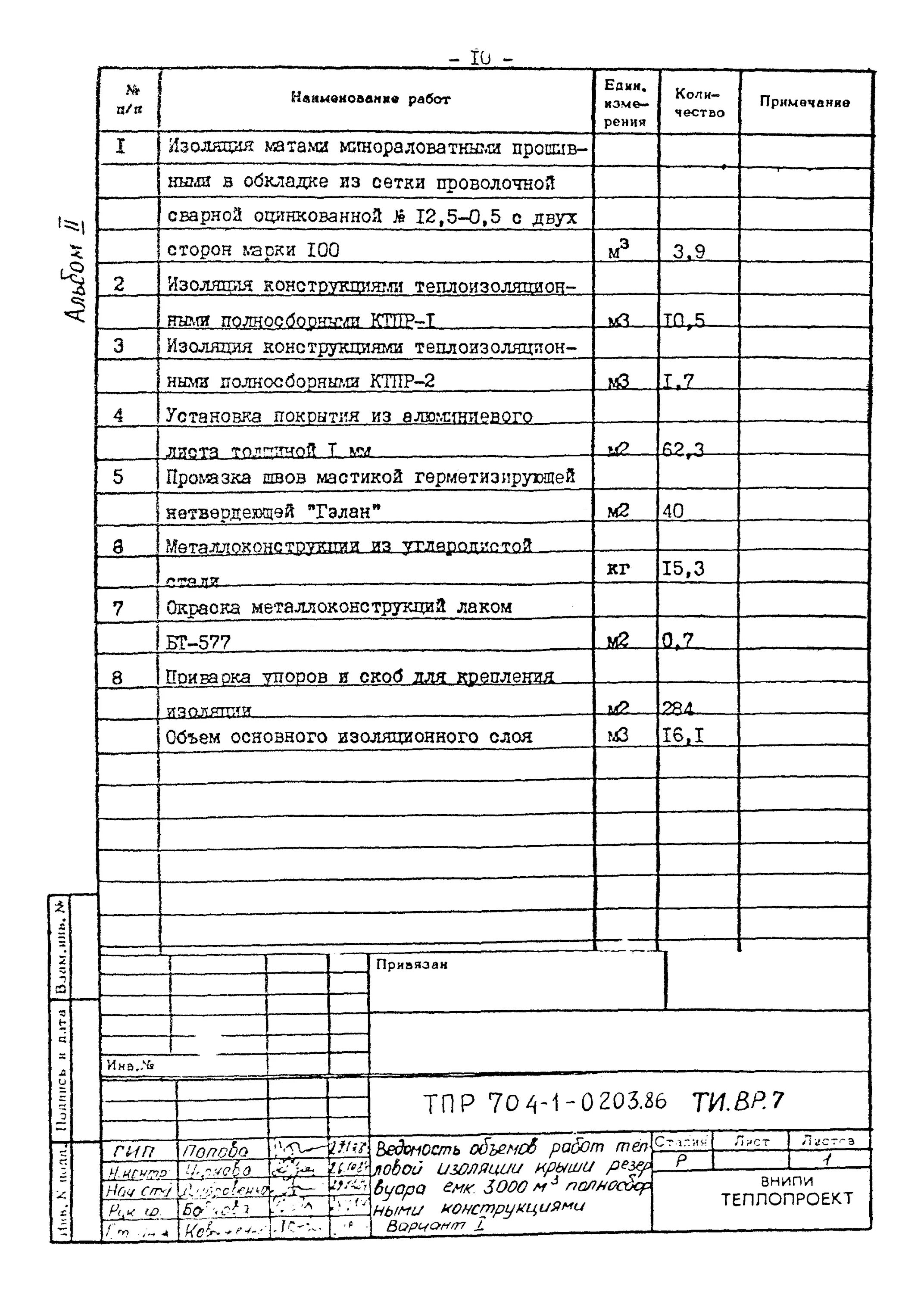 Заполнение ведомости объемов работ. Заполнение ведомости объемов работ