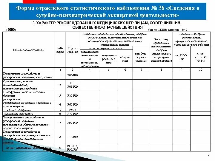 Табель форм статистической отчетности о деятельности судов. Формы федерального статистического наблюдения. Бланк статистического наблюдения. Примеры отчетности в статистическом наблюдении. Отчетные формы статистического наблюдения.