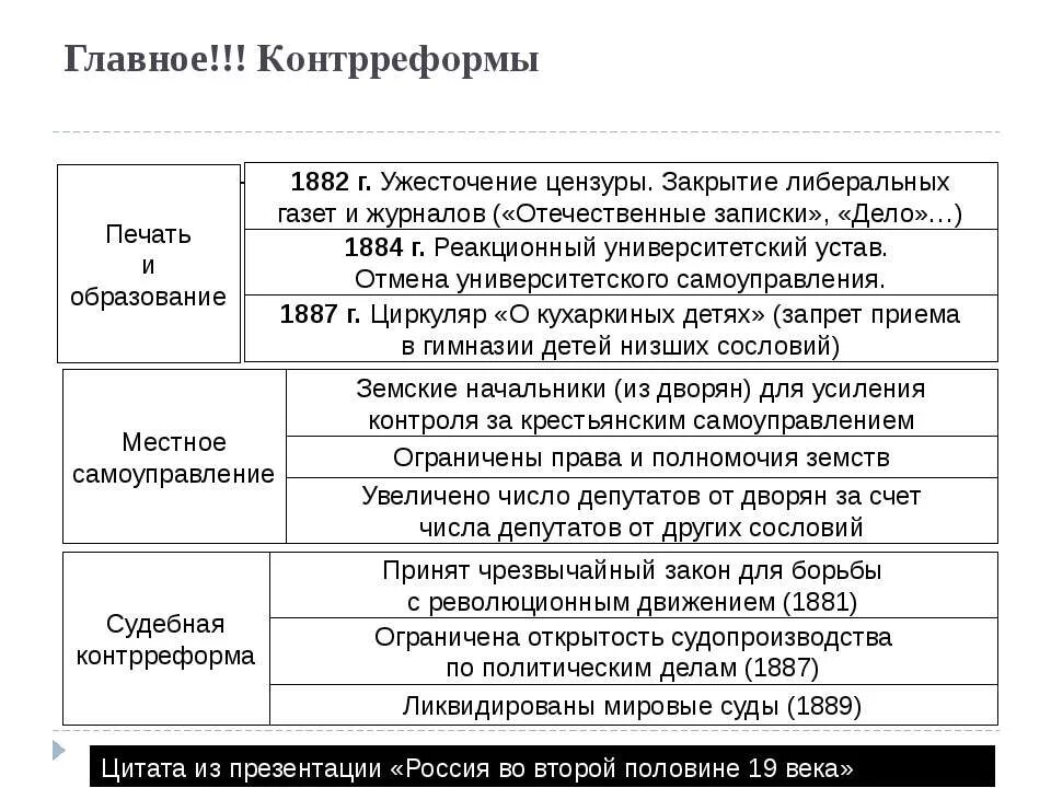 Контрреформа в области местного самоуправления предусматривала. Контрреформы 1882. Контрреформы Николая.