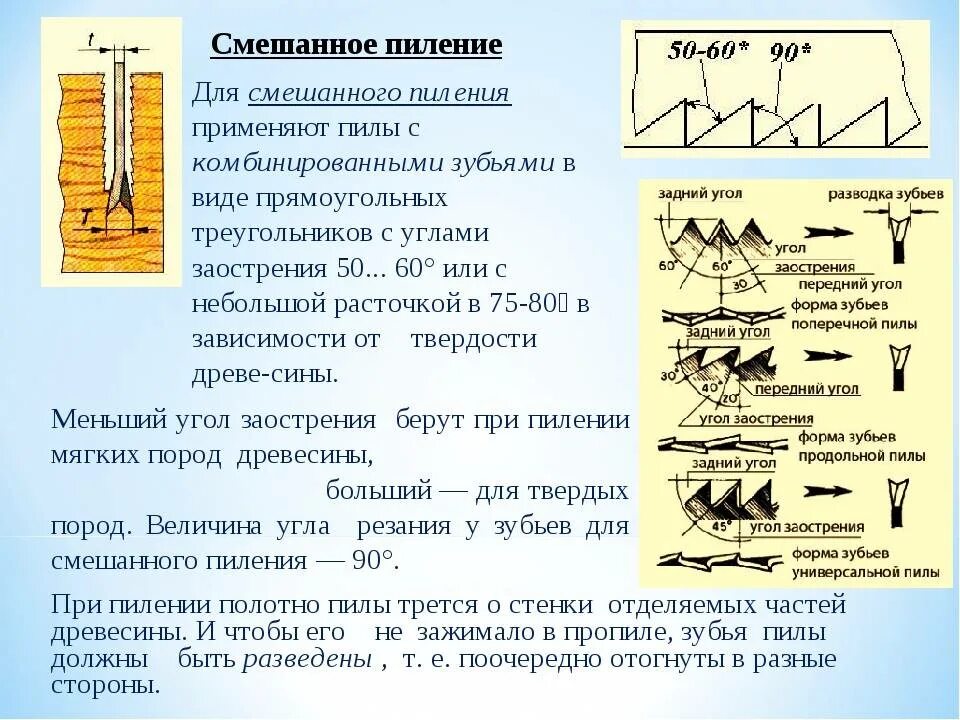 Форма зубьев пил. Зубья ножовки для продольного пиления. угол заточки ножовки для продольного пиления. форма зубьев пилы по дереву. пила для продольного пиления форма зуба.