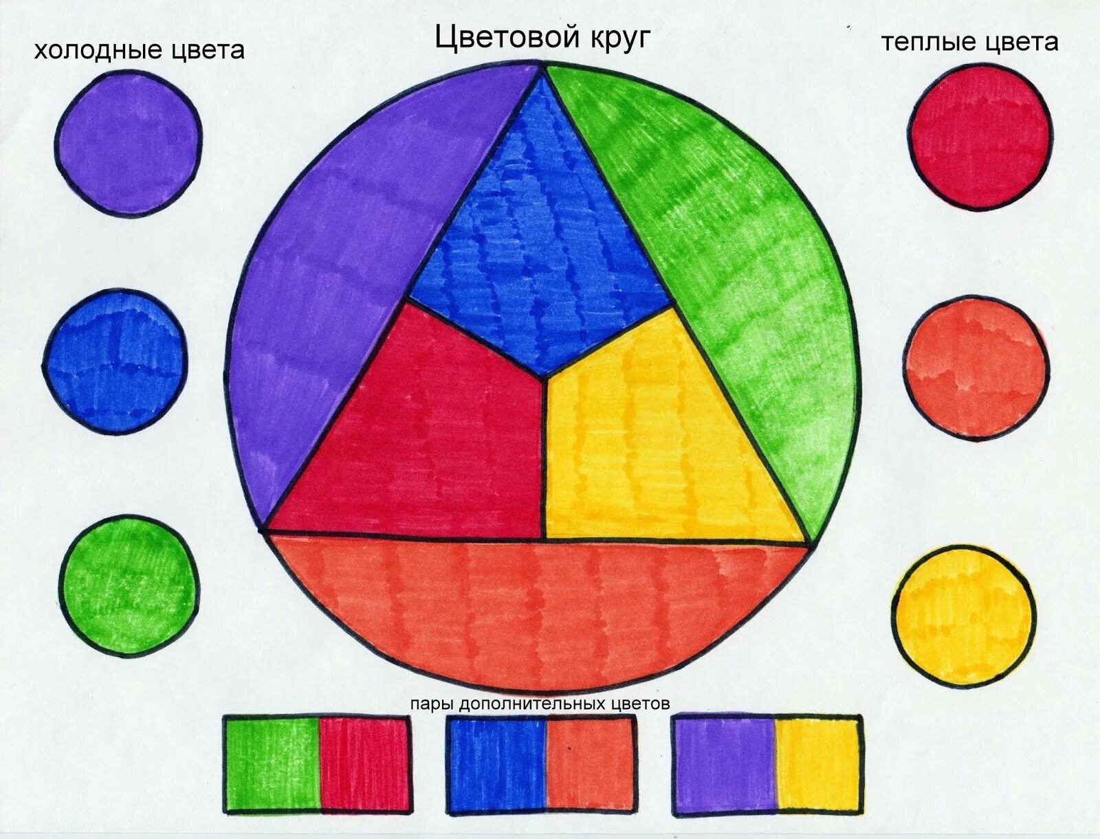 Задания по цветоведению для детей. Цветоведение теплые и холодные цвета. Цветоведение задания для детей. Теплые цвета рисунок. Холодные цвета конспект урока