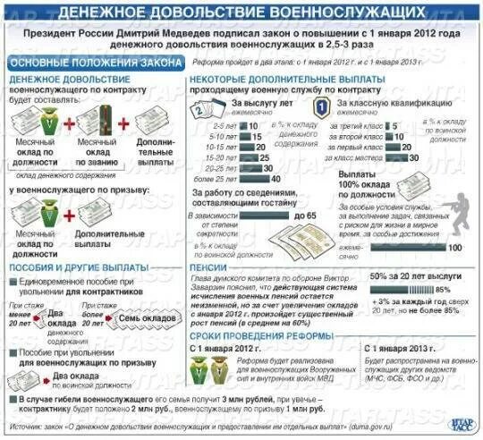 Подъемное пособие военнослужащим. Подъемное пособие военнослужащим