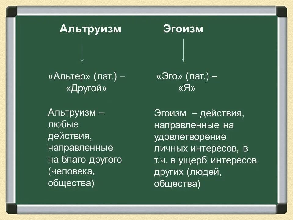 Альтруизм и эгоизм. Примеры эгоизма. Примеры альтруизма и эгоизма. Примеры эгоизма из жизни. Что значит эгоист