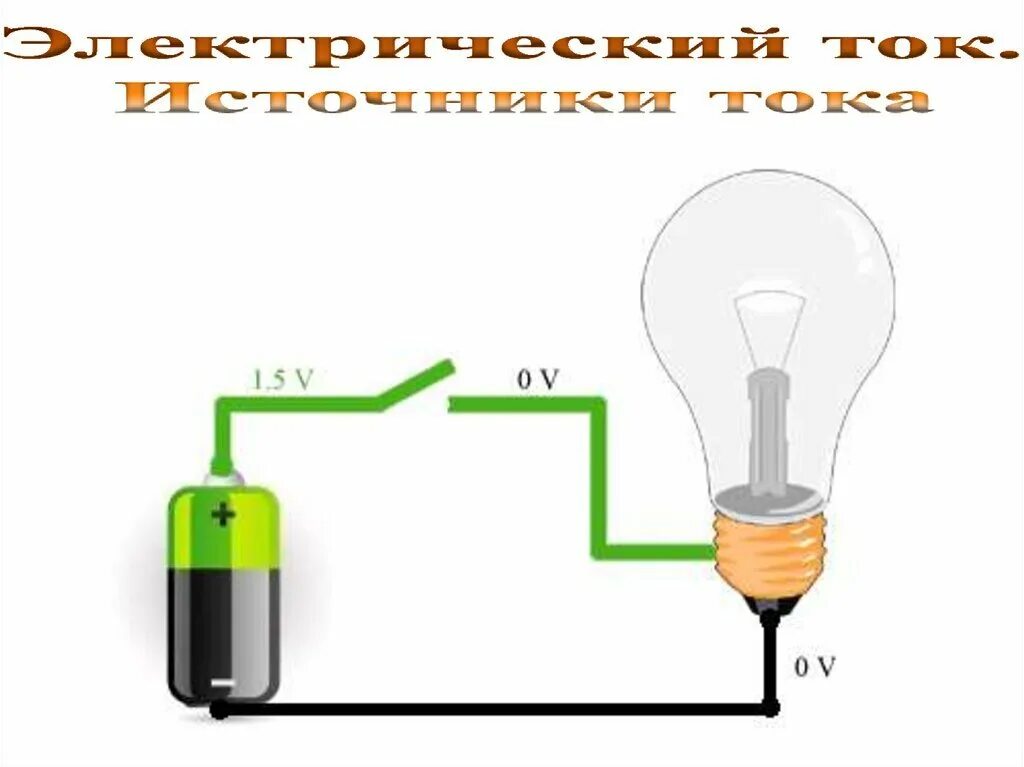 Соберите электрическую цепь из деталей электроконструктора. Соберите электрическую цепь из деталей электроконструктора