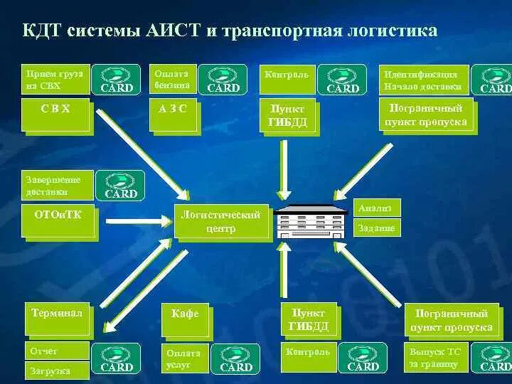 Таможенные информационные системы