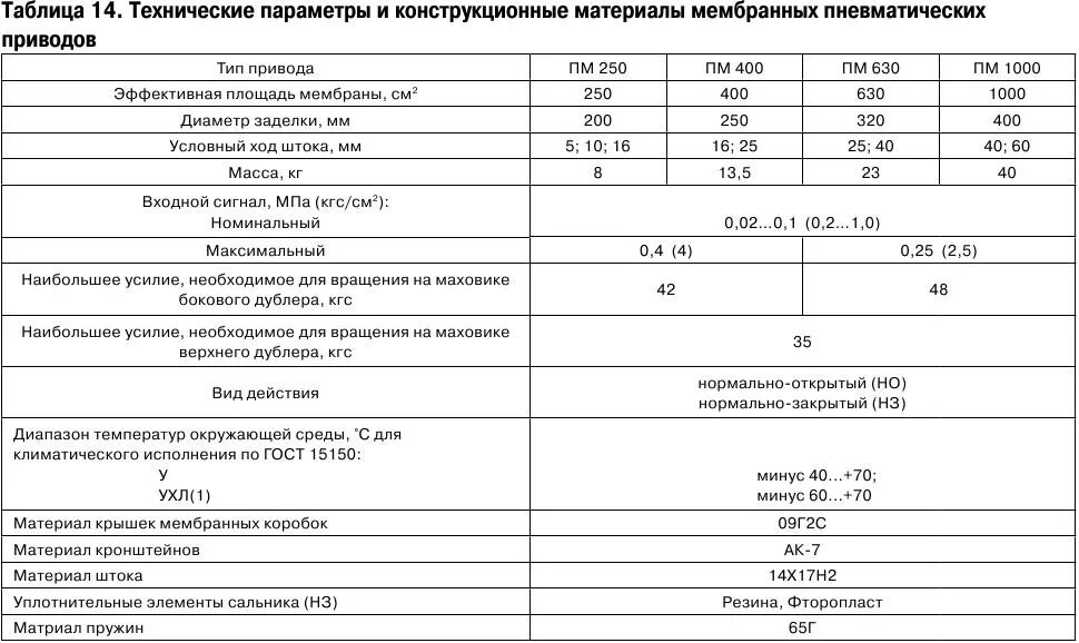 Фторопласт ф4к20 технические характеристики. Электрическая прочность фторопласта 4. Диэлектрические свойства фторопласта. Фторопласт ф4 характеристики. Фторопласт ф4 температура плавления.